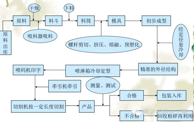 国内聚丙烯工艺概述