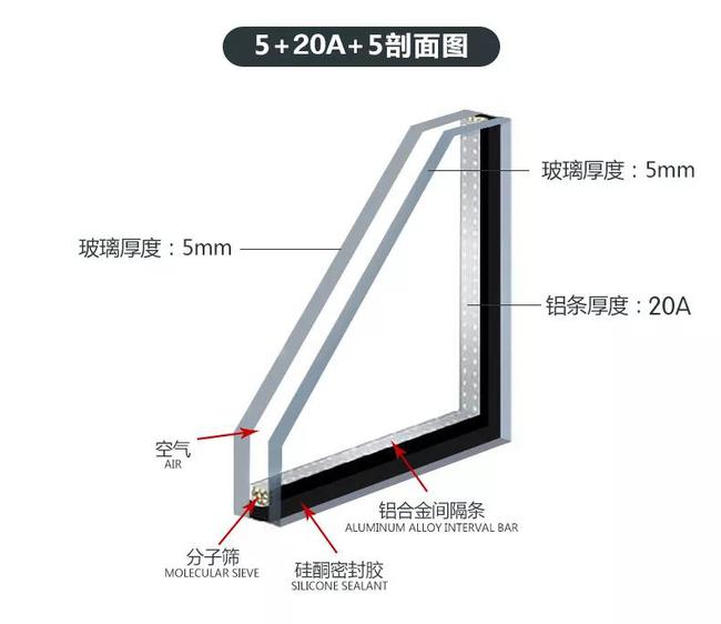 隔声门与探照灯与红外线能否穿透玻璃呢