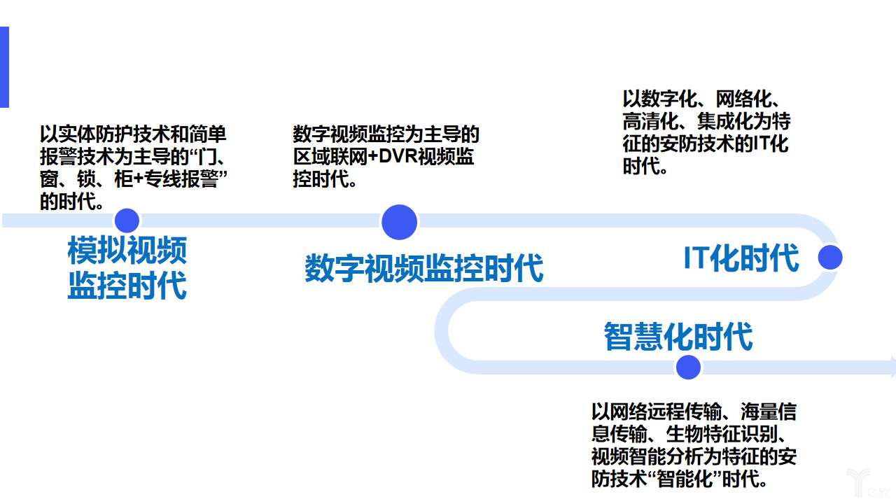 人工智能就业方向及前景专科生岗位