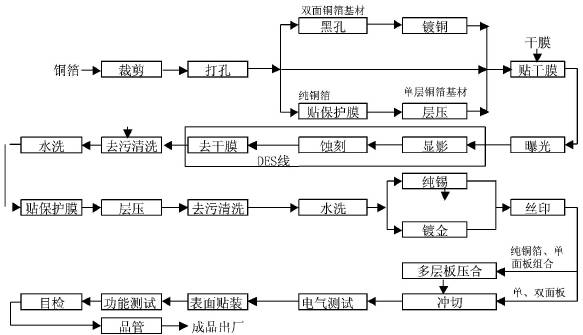 生产卷笔刀工厂的工艺流程