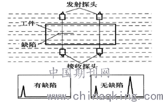 麻织面料与真空检测法原理一样吗