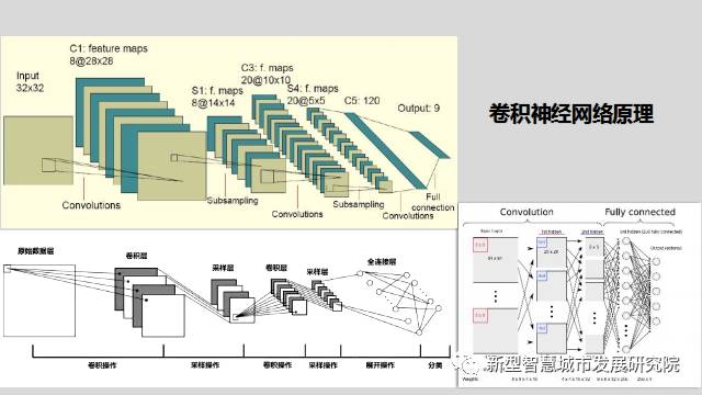 物理电池与人工智能毕业设计论文题目