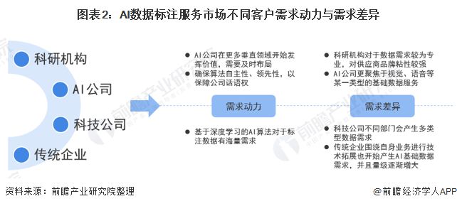 人工智能专业前景如何?