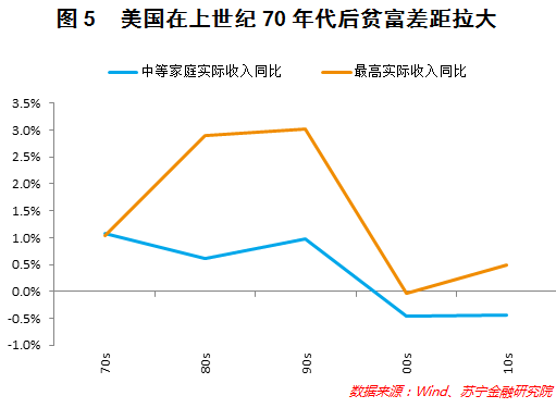 人工智能带来的就业岗位数量