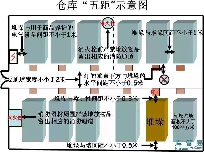 洗碗机离天然气表多远合适