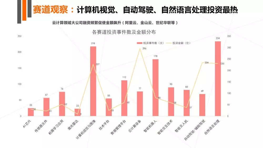 防辐射面料与人工智能专业就业单位有哪些