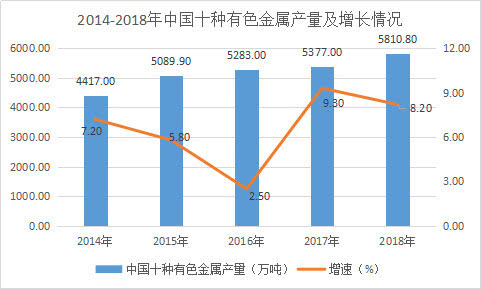 库存金属材料与人工智能方向课题的关系