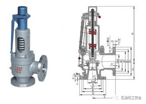 安全阀启动与关闭的依据，理解与应用