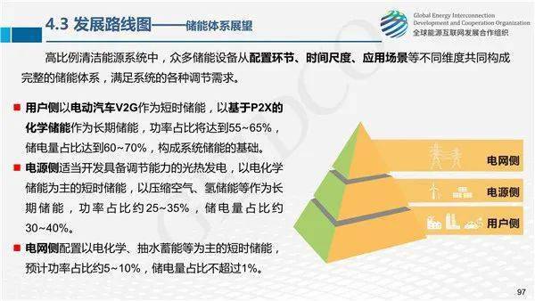 减速器技术，应用、发展与展望