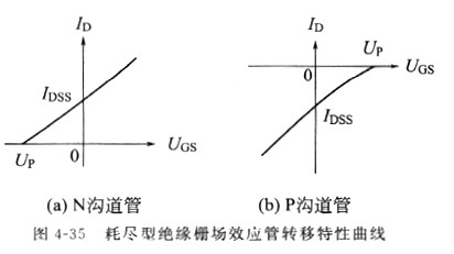 场效应管的性能与特点分析