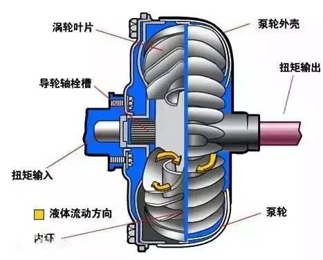 离合器外壳材料，深入了解与选择依据