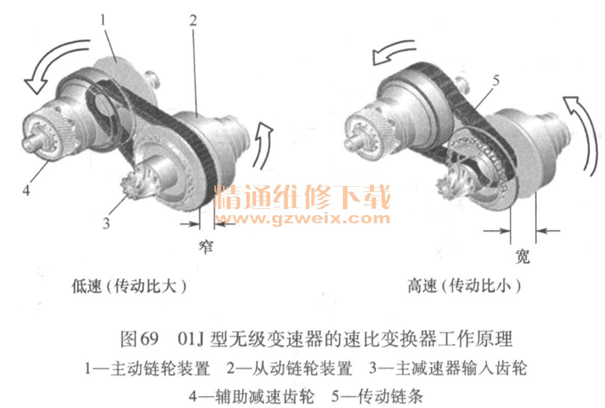 传动链封闭环详解