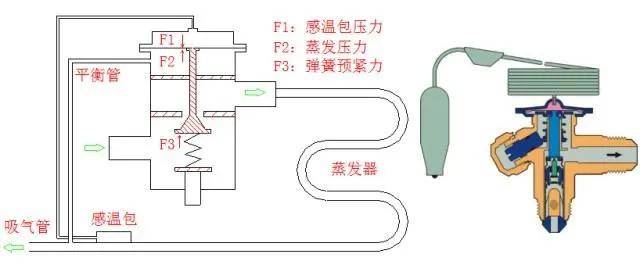 转向架其他部件的安装基础