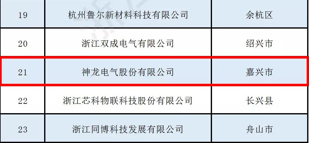 仪器仪表配附件与人工智能专业大学课程解析