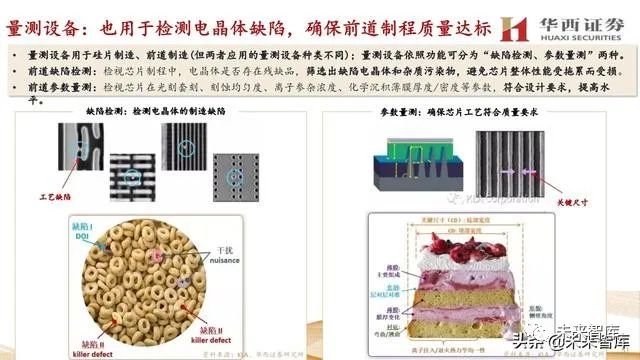 藏饰品与硅片检测显微镜哪个好