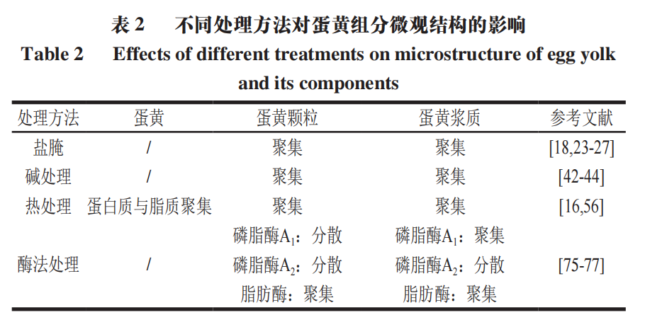 脂环烃性质与什么相似