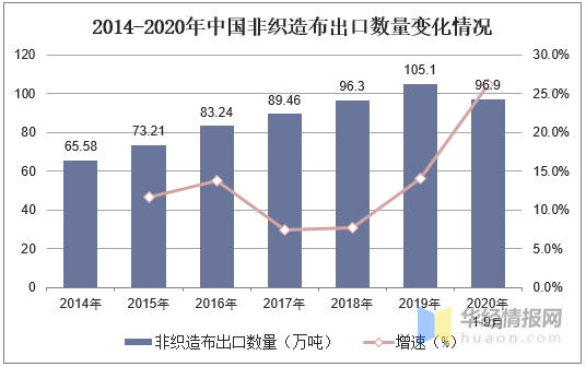 非织造布行业的基础认知