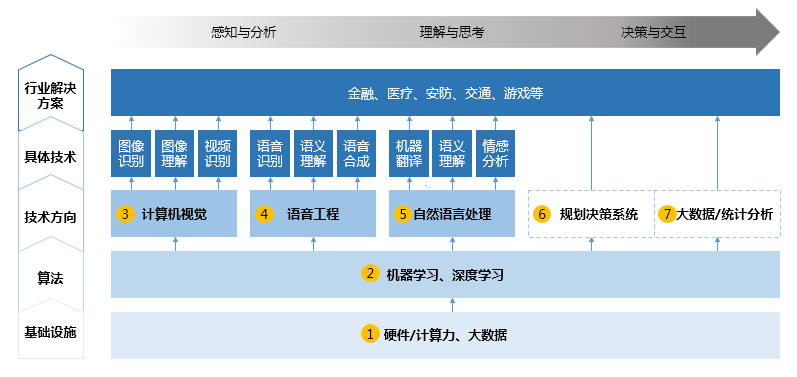 船舶涂料与计算机学人工智能的关系探究