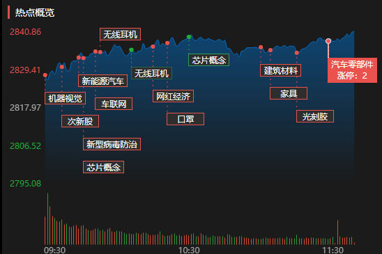 半导体分立器件包括哪几种