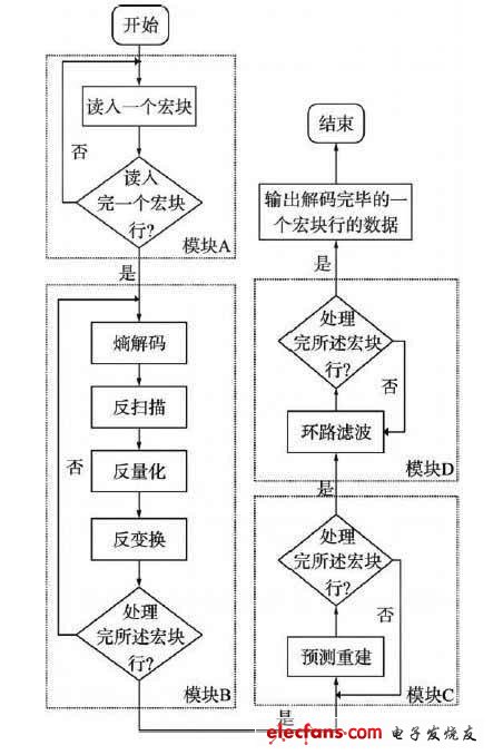 解码仪使用流程