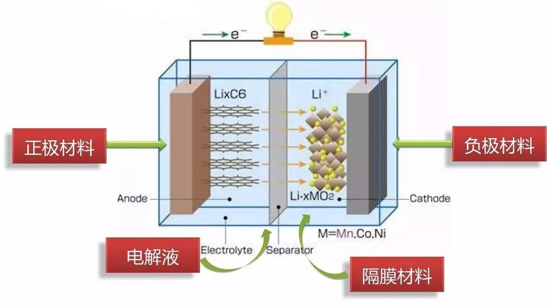 电子加工与包装材料工作怎么样啊