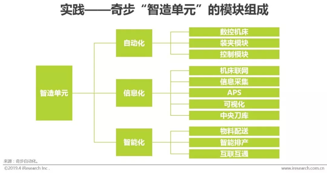 纺织品仓库管理，优化存储与运营策略