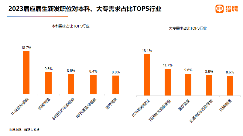 起重工就业前景展望