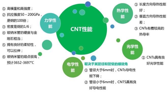 通用塑料有哪些应用