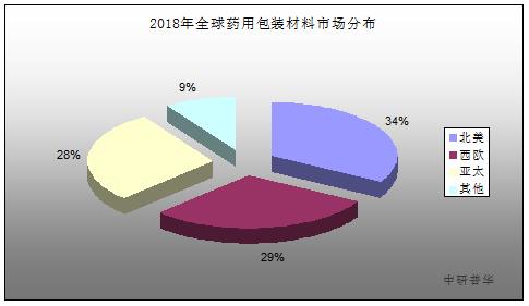 玻璃材料包装