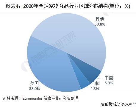 宠物食品行业现状的优缺点分析