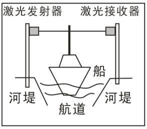 船舶锚链