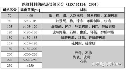 绝缘材料的作用与应用