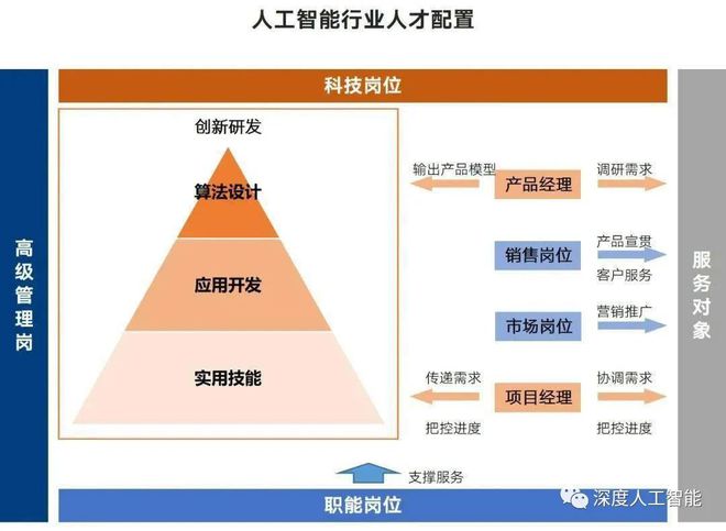 镜头与人工智能创造就业岗位哪个好