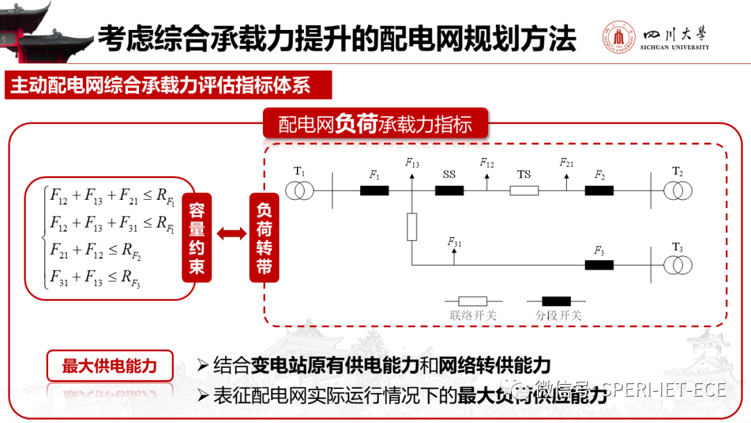 基于网络的存储技术