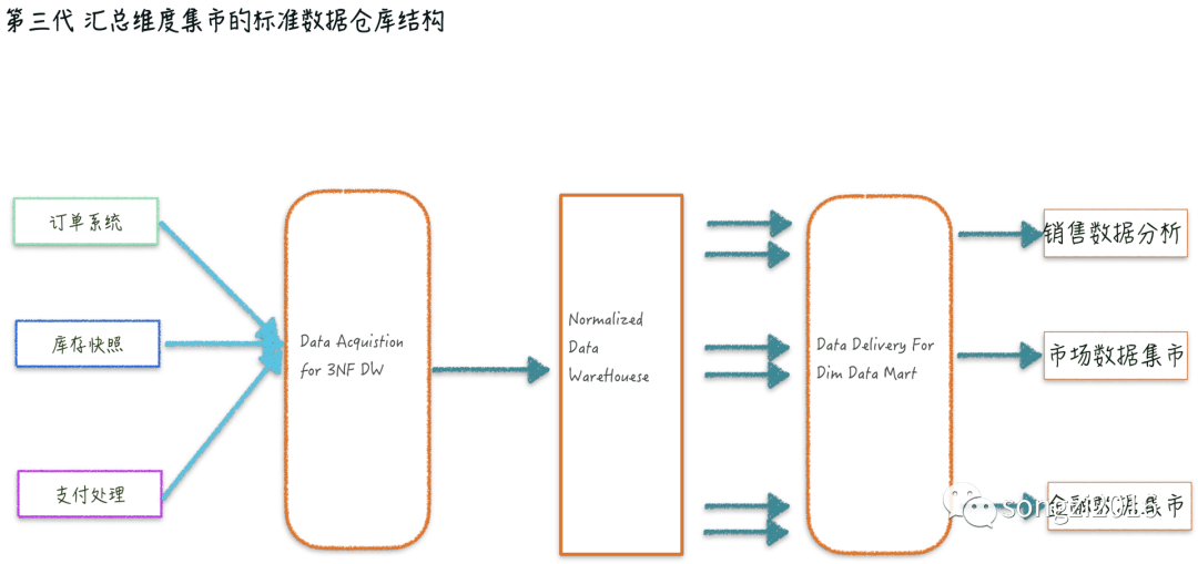 有机中间体结构