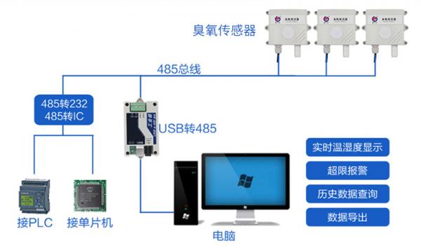 智能温度变送器模块