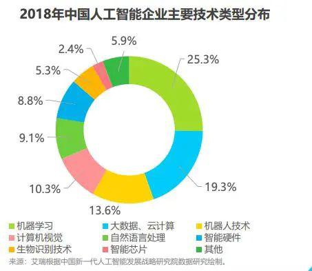 人工智能就业难吗