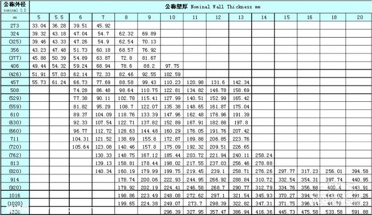 垫圈尺寸规格表