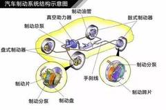 制动传动装置的类型