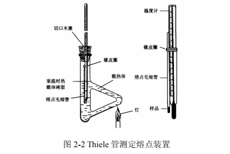 测风量仪器怎么测风速