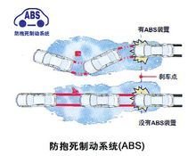 防抱死制动装置（ABS）是什么？深入了解汽车安全的重要一环