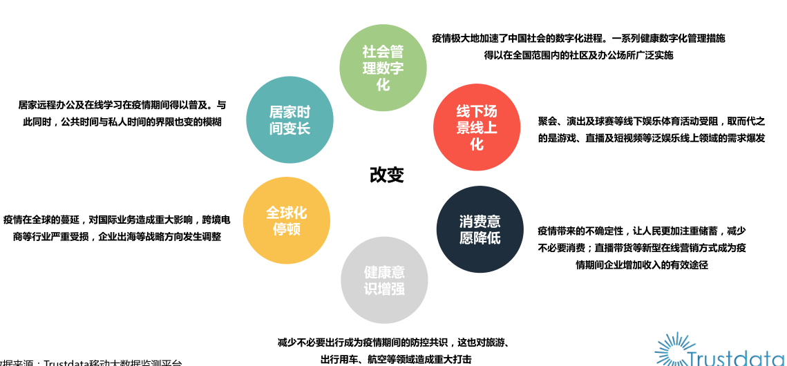 塑料对社会的影响