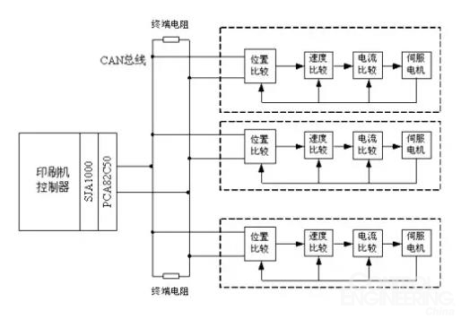 伺服电机与大堂项目有哪些关系