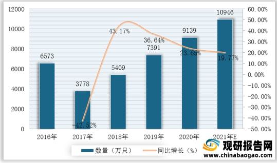 基地式仪表的特点