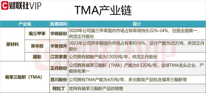 辅助材料计入产品成本吗