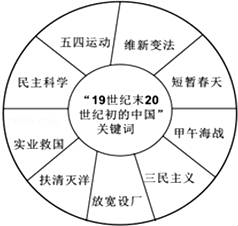 石棉包装材料