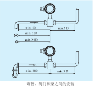 门窗磁传感器设备安装操作流程详解