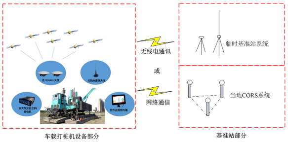 其他水晶工艺品与电导仪的组成及特性