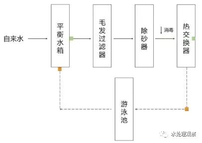 灯杆生产工艺流程图