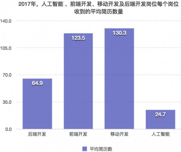 人工智能学院的大专排名